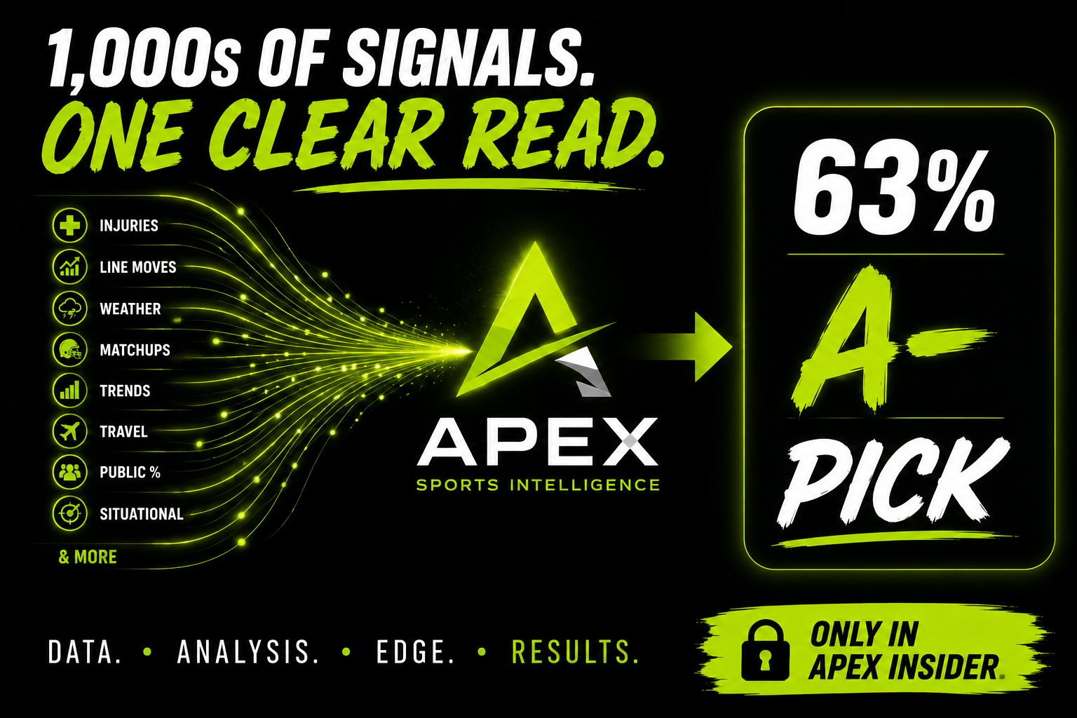 APEX analysis